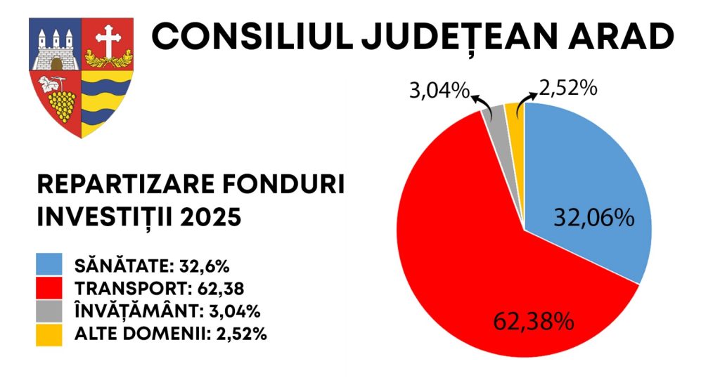 investitii cja